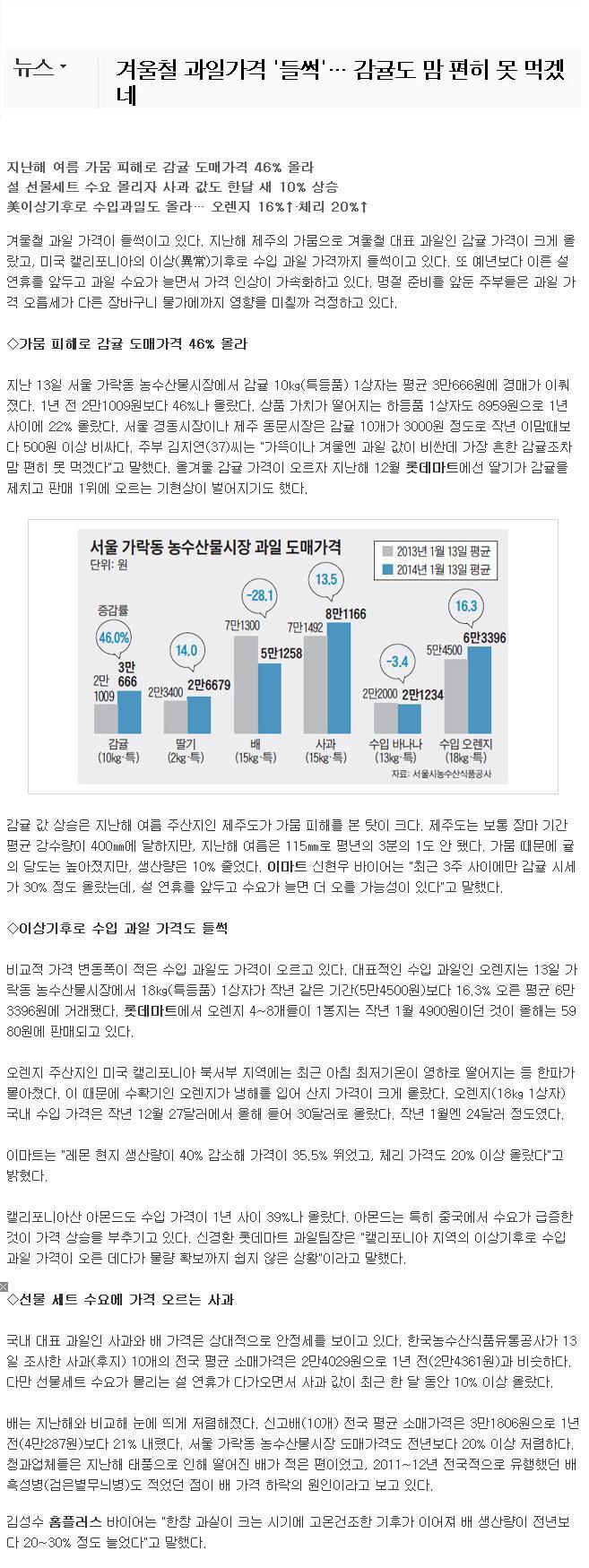 겨울철 과일가격 '들썩'...감귤도 맘 편히 못 먹겠네
