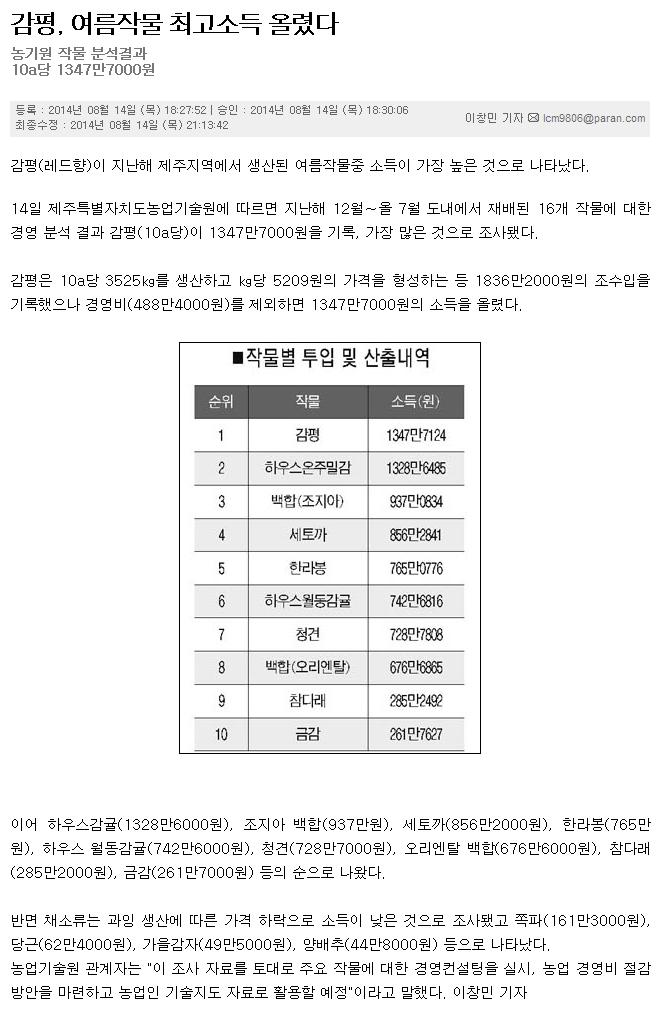 감평, 여름작물 최고소득 올렸다