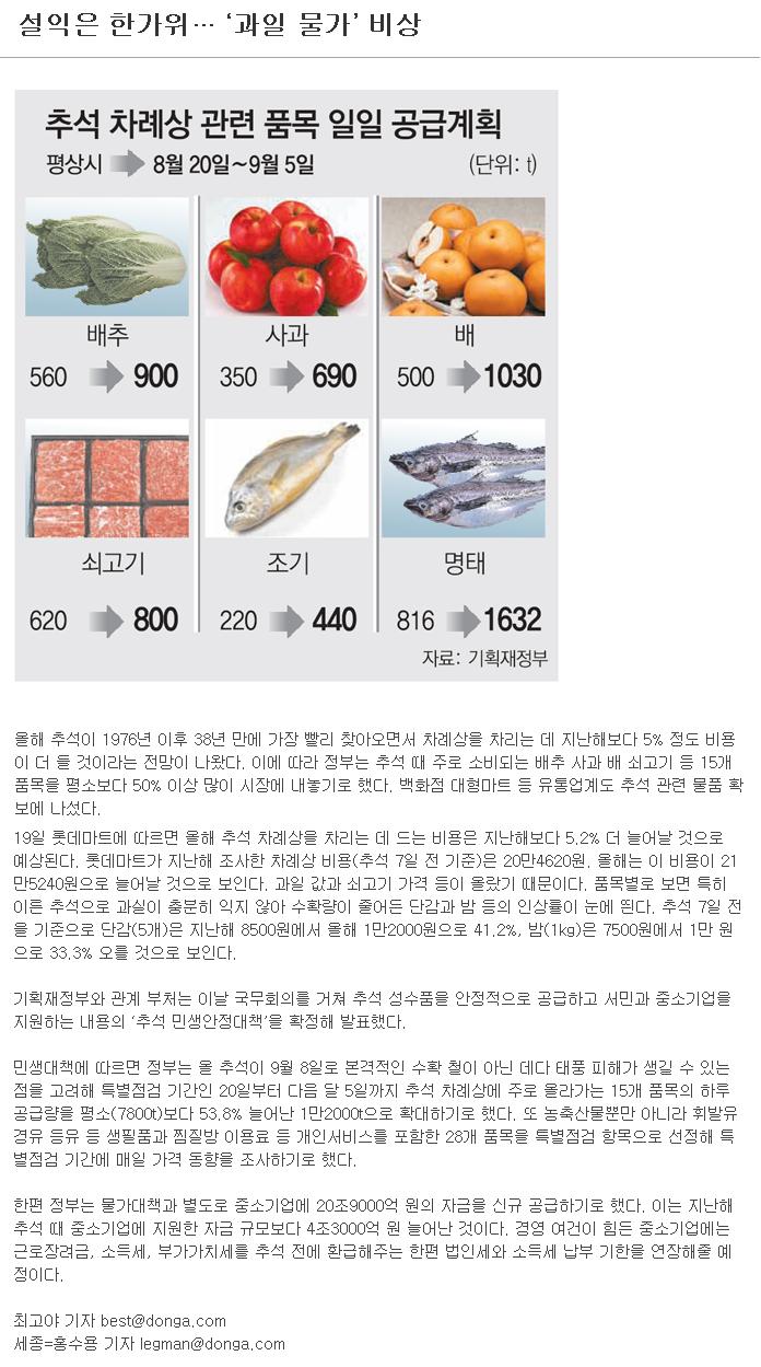 설익은 한가위...'과일 물가'비상