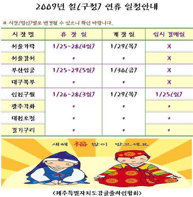 [알림]2009년 설(구정)연휴 도매시장 일정안내