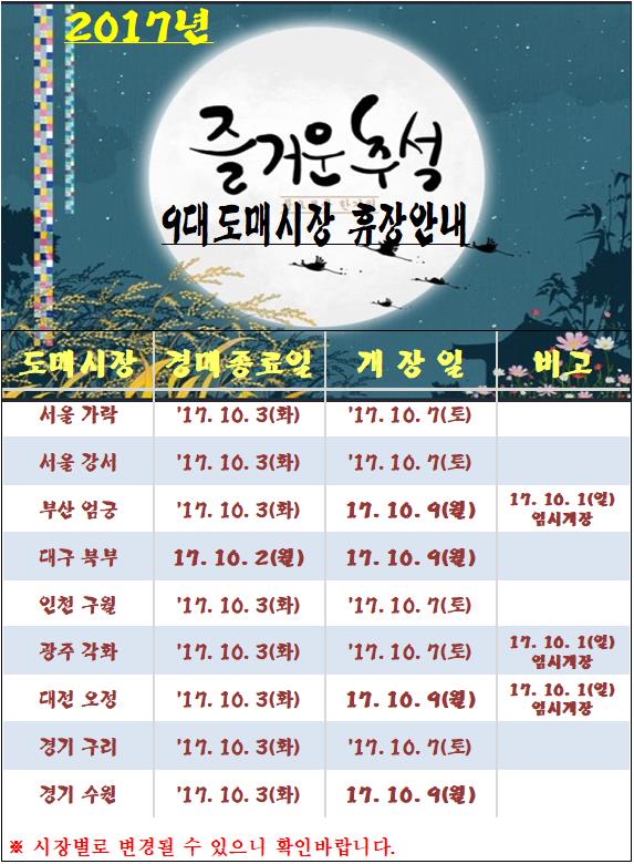 2017년 