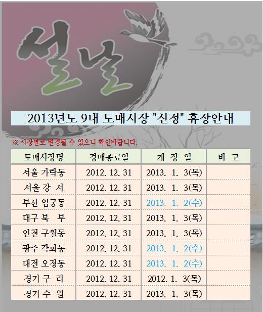 2013년 9대도매시장별 신정 휴장안내