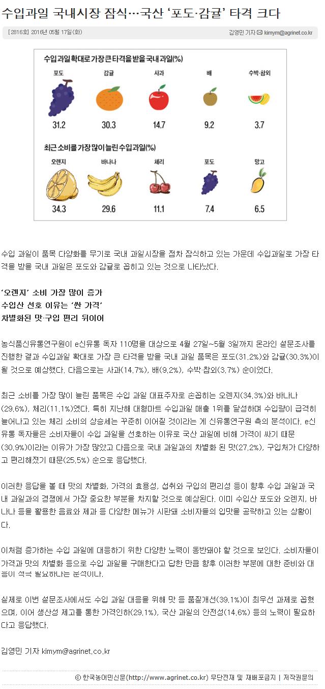 수입과일 국내시장 잠식... 국산'포도,감귤'타격 크다
