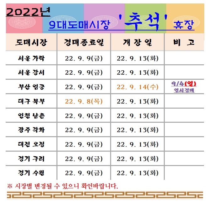 [알림]2022년 9대도매시장 추석휴장 안내