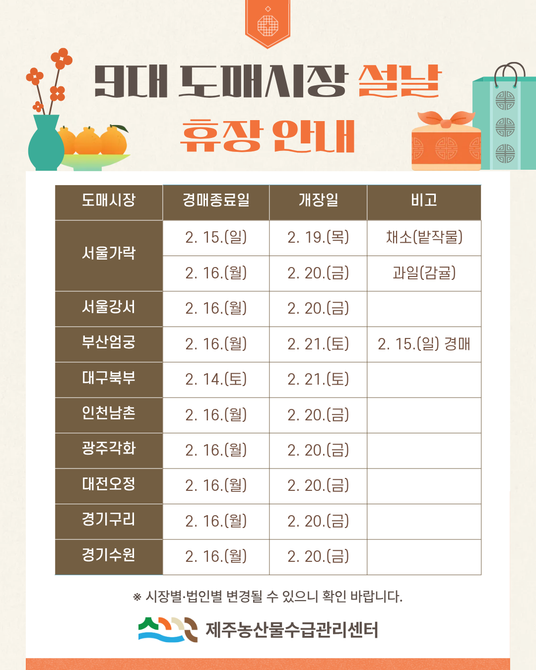 9대 도매시장 2026년 설날 휴장 안내