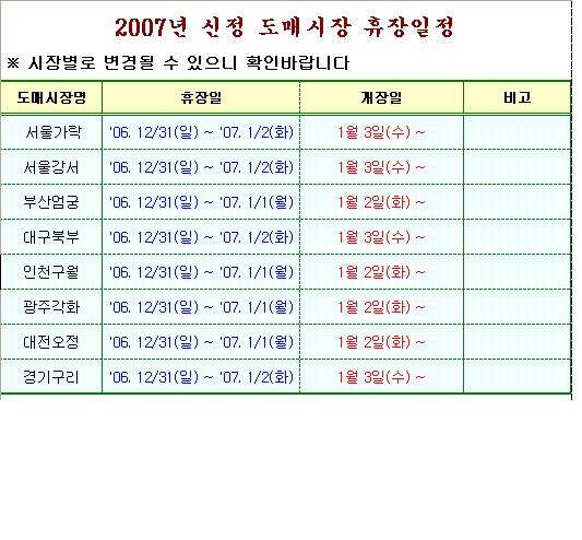 2007년 도매시장 신정 휴무 안내