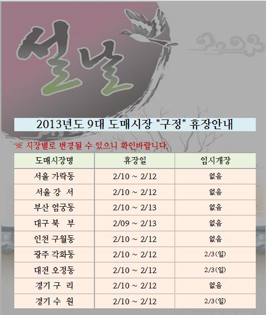 2013년 도매시장별 설연휴 도매시장 휴장 안내