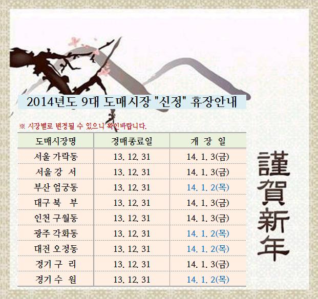 2014년 9대도매시장별 신정 휴장안내