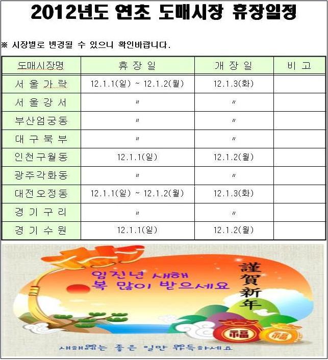 2012년도 연초 도매시장 휴장일정